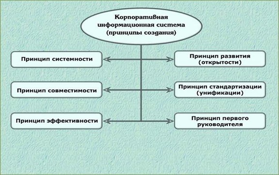 Реферат: Технико-экономическое обоснование выбора проектного решения